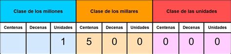 Resultados de El Millón .